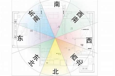 大樓風水座向|【風水常識 座向格局】房屋坐向 (坐向、座向、風水擺設、居家風。